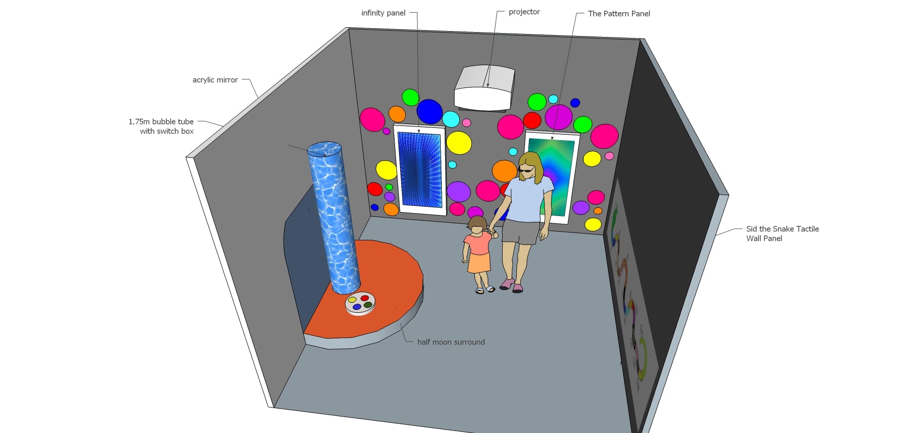 The Magic Sensory Room Package