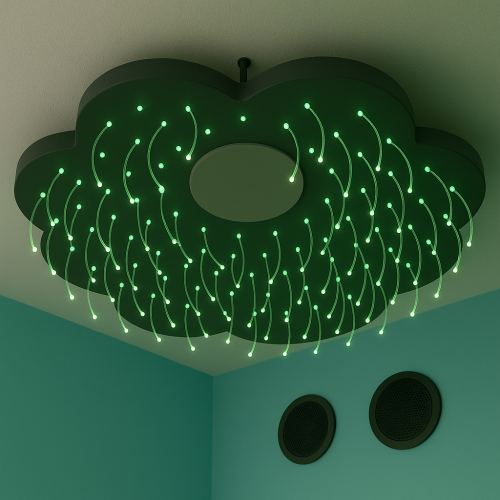 Sensory Cloud Panel